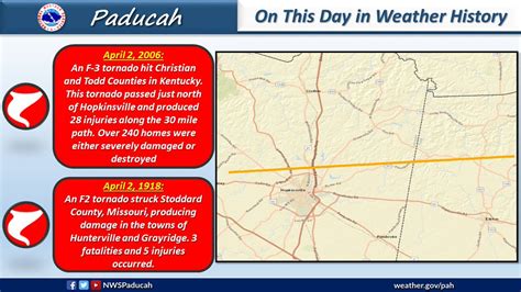 Nws Paducah Ky On Twitter On This Date In Weather History An F