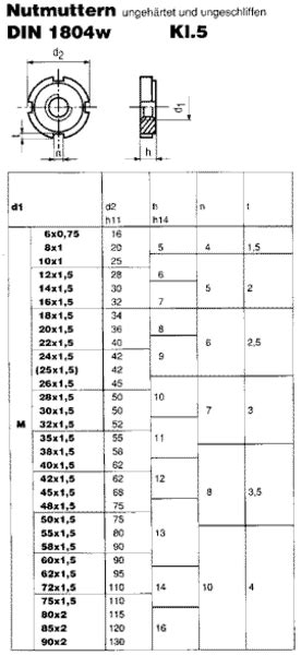 DIN 1804 W H Nutmutter Der Schraubenladen