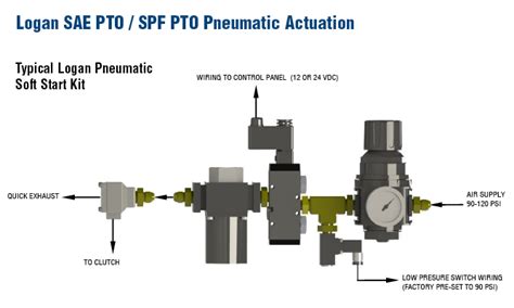 8 Pto Air Control Valve Diagram Veritykenna