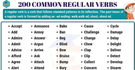 List Of Verbs Common Verbs List With Examples