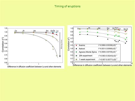 Dipartimento Di Scienze Della Terra Sezione Di Petrografia Ppt Scaricare