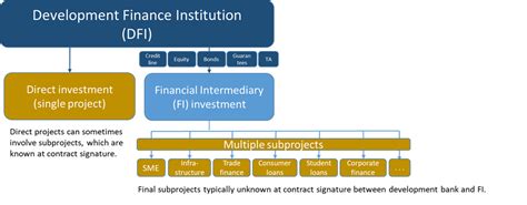 Three Things Development Finance Institutions Can Do To Ensure Paris