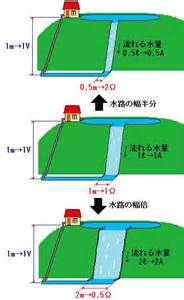 Cmosアナログのいまさらでも聞きたい！ オームの法則（2）