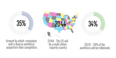 Metrics Strategies To Increase Inclusivity In The Workplace