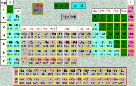 元素周期表图 中学化学资料网