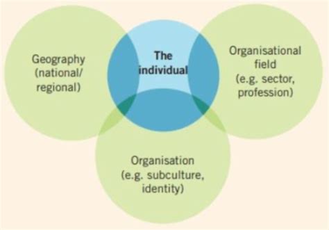 Gsem Corporate Strategy Chapter 6 Flashcards Quizlet