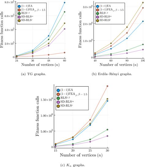 Stagnation Detection In Highly Multimodal Fitness Landscapes Algorithmica