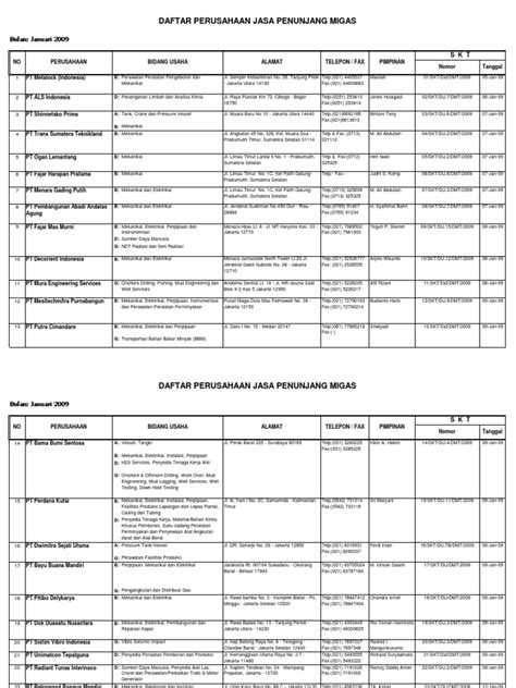 PDF List Perusahaan Migas DOKUMEN TIPS