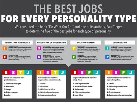 Different Personality Types In The Workplace