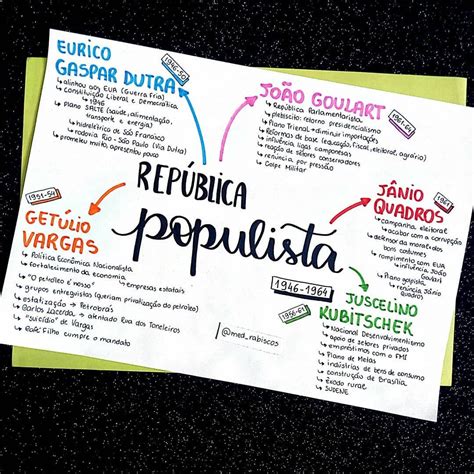 Resumo de história sobre a República Populista Como essa parte