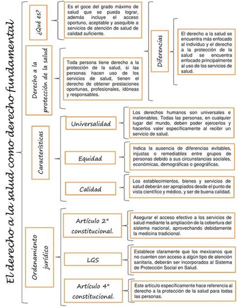 Cuadro Sinoptico De Los Derechos Humanos Cuadrosinopticocommx Images