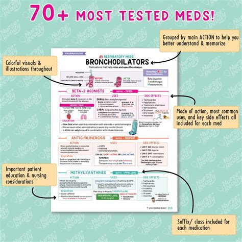 Nursing School Notes Success Bundle Fundamentals Medsurg Etsy