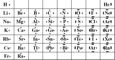 The Lewis Structures Of The Most Current Atoms Gilbert N Lewis