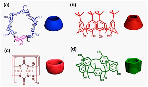 Molecules Free Full Text Fluorescence Resonance Energy Transfer