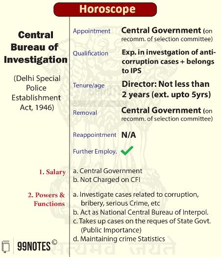 Central Bureau Of Investigation Upsc Notes