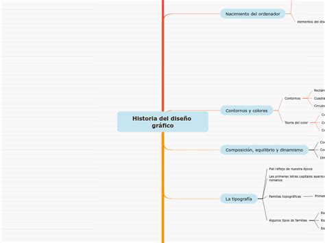 Historia Del Diseño Gráfico Mind Map