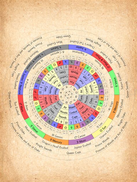 Deluxe Decan Wheel Astrology And Tarot Planets Elements Etsy