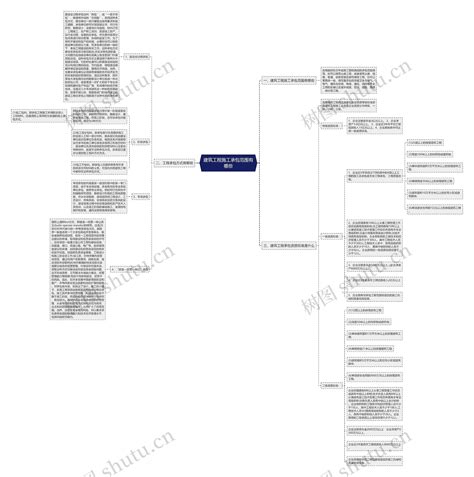 建筑工程施工承包范围有哪些思维导图编号p8197647 Treemind树图