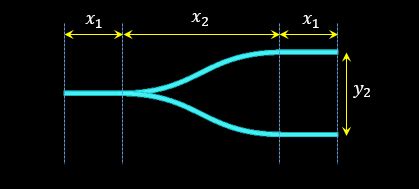 Tips For Creating Waveguide Bends Using The Path Object Ansys Optics