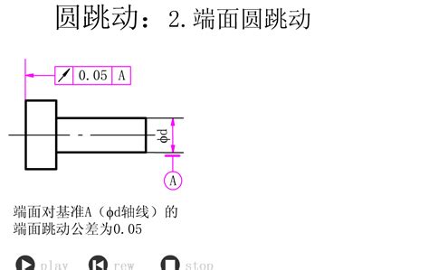 公差配合动画演示htjycreo