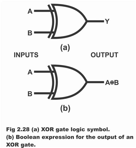 Exclusive OR Gate XOR Working Principle Circuit Diagram