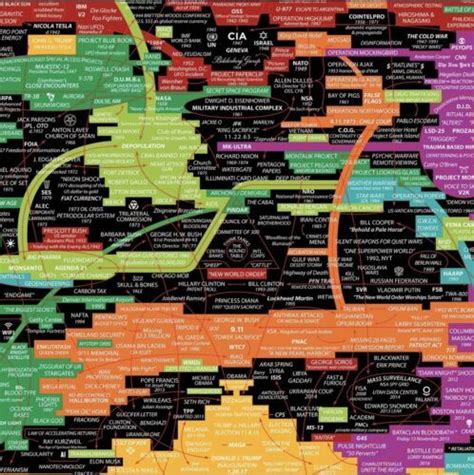 Deep State Mapping Project Q-Web Map Poster | #4642864709