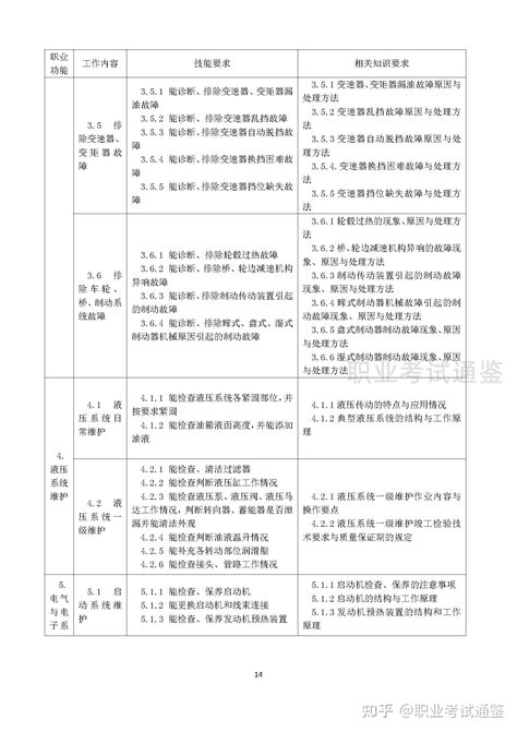 国家职业技能标准 工程机械维修工 2019年版 知乎