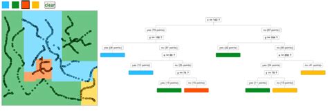 GitHub Lagodiuk Decision Tree Js Small JavaScript Implementation Of