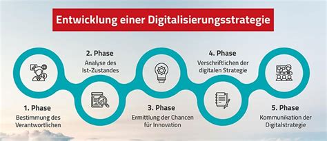 Wie Sie Eine Effektive Digitalisierungsstrategie Entwickeln