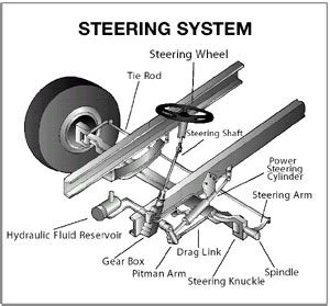 Chevy Truck Front Steering Diagram Diagram El Camino