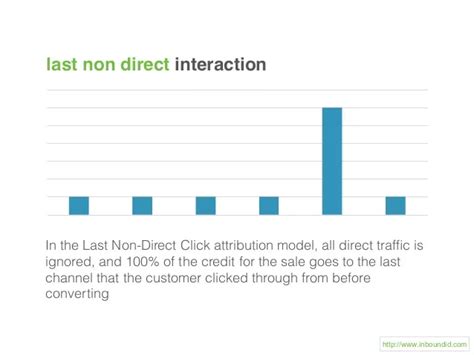 Common Email Attribution Models Email Mastery