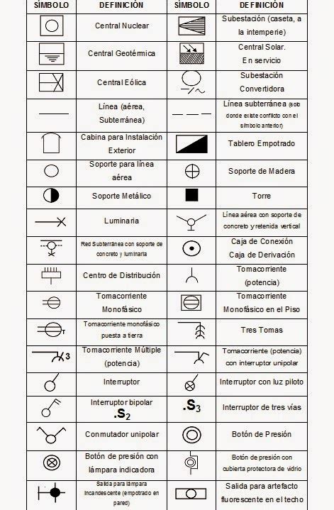 Simbolos Topograficos En Dibujo Tecnico Imagui