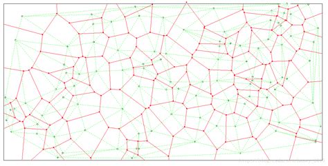 Delaunay三角网生成算法 代码天地