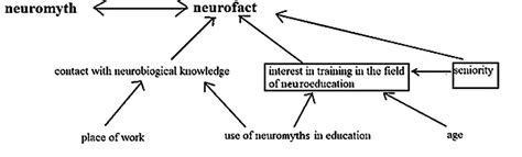 Diagram of statistically significant correlations of the studied ... 