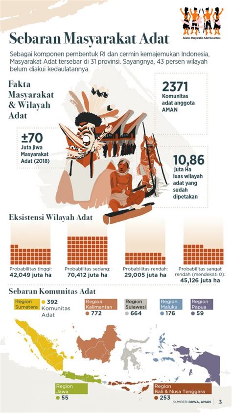 Sumarni Laman Perjuangan Melindungi Masyarakat Adat Bukan Jalan Yang