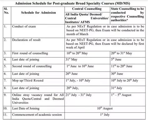 Neet Pg 2024 Exam Date Notification Apply Online Geeksforgeeks