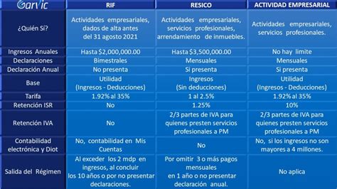 January 2022 CONTADORES