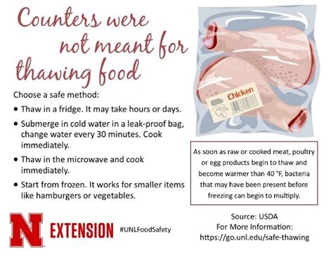 Food Safety Social Media Posts Unl Food