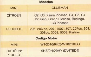 Kit Calado Distribuciones Mini Citroen Peugeot Tallher