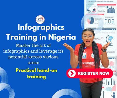 Infographics Training In Abuja Nigeria Bizmarrow Technologies Limited