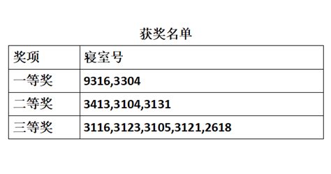 生活有趣，收纳有序——艺术系组织开展劳动教育系列活动 上海行健职业学院创意设计学院