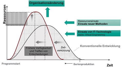 Zusammenfassung PLM Conjunto De Fichas