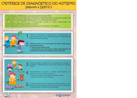 EducaÇÃo Especial Infográfico Critérios De Diagnóstico Do Autismo