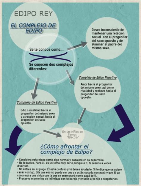 Complejo De Edipo En Ni Os C Mo Frontarlo