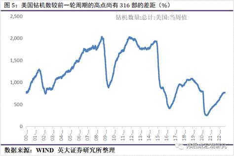 英大宏观评论（2022年第33期，总第117期）：大型企业继续发挥“顶梁柱”作用，稳投资将是“扩内需”的主力军pmi新浪财经新浪网