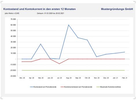 Excel Finanzplan Tool Pro Idw Zertifiziert Kostenlos Testen