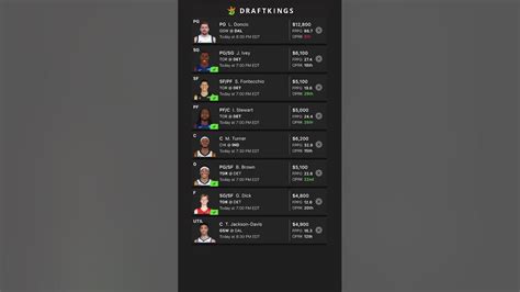 Nba Dfs Draftkings 031324 Main Slate Lineup 1 🔥 Draftkings Nba