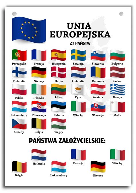 Tablica edukacyjna państwa Unii Europejskiej A3 porównaj ceny