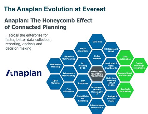 Case Study Exploring Innovative Use Cases With Anaplan Anaplan Community