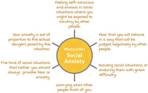 Social Anxiety Psychology Tools